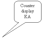 Rounded Rectangular Callout: Counter display KA
