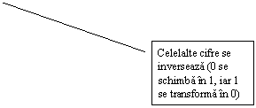Line Callout 2: Celelalte cifre se inverseaza (0 se schimba n 1, iar 1 se transforma n 0)