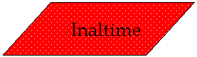 Parallelogram:        Inaltime