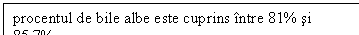 Text Box: procentul de bile albe este cuprins ntre 81% si 85,7% .