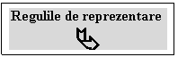 Text Box: Regulile de reprezentare

