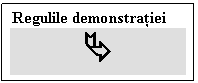 Text Box: Regulile demonstratiei 

