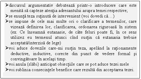 Text Box: discursul argumentativ debuteaza printr-o introducere care este menita sa capteze atentia adresantului asupra temei respective;
se enunta teza sutinuta de intervenient (voi dovedi ca.)
se impune de cele mai multe ori o clarificare a termenilor, care vizeaza definirea lor, clasificarea, ordonarea riguroasa n sistem (ex. Ce nseamna eutanasie, de cte feluri poate fi, n ce sens utilizez eu termenul atunci cnd sustin ca eutanasia trebuie acceptata/interzisa de lege)
voi aduce dovezile care-mi sustin teza, apelnd la rationamente deductive, inductive, corecte din punct de vedere formal si convingatoare n acelasi timp.
voi anula (slabi) anticipat obiectiile care se pot aduce tezei mele
voi sublinia consecintele benefice care rezulta din acceptarea tezei.

