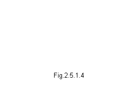 Text Box: 		Fig.2.5.1.4				
