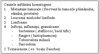 Text Box: Cauzele infiltrarii hematogene:
1. Metastaze tumorale ( frecvent n tumorile plamnului, snului, prostatei)
2. Leucemii mieloide/ limfoide.
3. Limfoame.
4. Infectii, inflamatii, granuloame: 
- bacteriene ( stafilococ, bacil tific)
- fungice ( histoplasmoza)
- Tuberculoza miliara
- Sarcoidoza
5. Tezurismoze ( ex: boala Gaucher)
