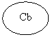 Oval: Cb
