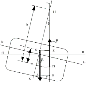 Un corp cufundat partial ntr-un lichid (forta arhimedica este egala cu greutatea): G este centrul de greutate, C1 este punctul de aplicare a fortei arhimedice)