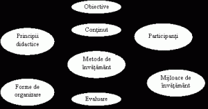 Metodologia Instruirii