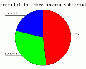 Obiective Si Asteptari Proprii In Formarea Ca Profesor