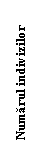 Text Box: Numarul indivizilor