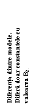 Text Box: Diferenta dintre modele.
Difera doar constantele cu 
valoarea B2.

