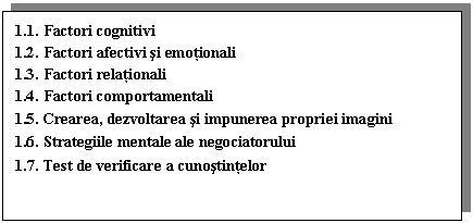 Text Box: 1.1. Factori cognitivi
1.2. Factori afectivi si emotionali
1.3. Factori relationali
1.4. Factori comportamentali
1.5. Crearea, dezvoltarea si impunerea propriei imagini
1.6. Strategiile mentale ale negociatorului
1.7. Test de verificare a cunostintelor
