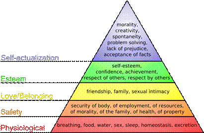 800px-Maslow's_hierarchy_of_needs