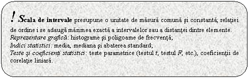 Rounded Rectangle: ! Scala de intervale presupune o unitate de masura comuna si constanta; relatiei de ordine i se adauga marimea exacta a intervalelor sau a distantei dintre elemente. 
Reprezentare grafica: histograme si poligoame de frecventa;
Indici statistici: media, mediana si abaterea standard;
Teste si coeficienti statistici: teste parametrice (testul t, testul F, etc.), coeficientii de corelatie liniara.






