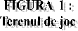 FIGURA  1 :
Terenul de joc