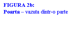 Text Box: FIGURA 2b:
Poarta - vazuta dintr-o parte
