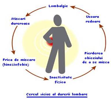 Copy of LombalgiesCercleDouleur