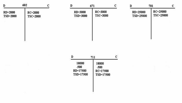Monografie contabila aviz de insotire a marfii